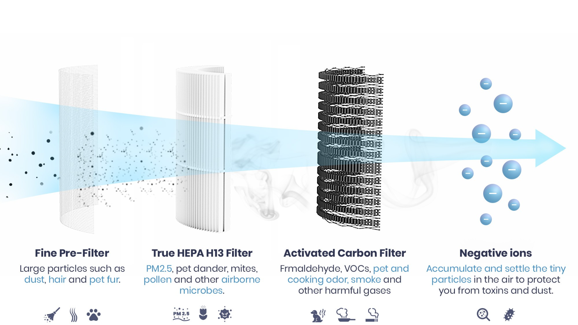 南宫ng·28  air-purifier filter