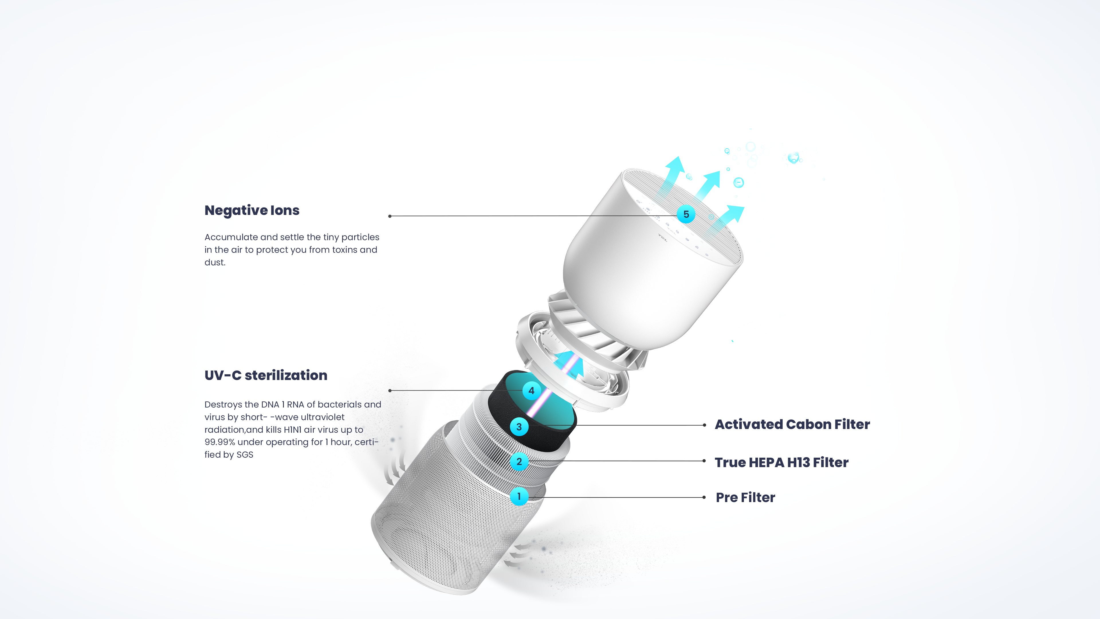 南宫ng·28 air purifier breeva A3 filter