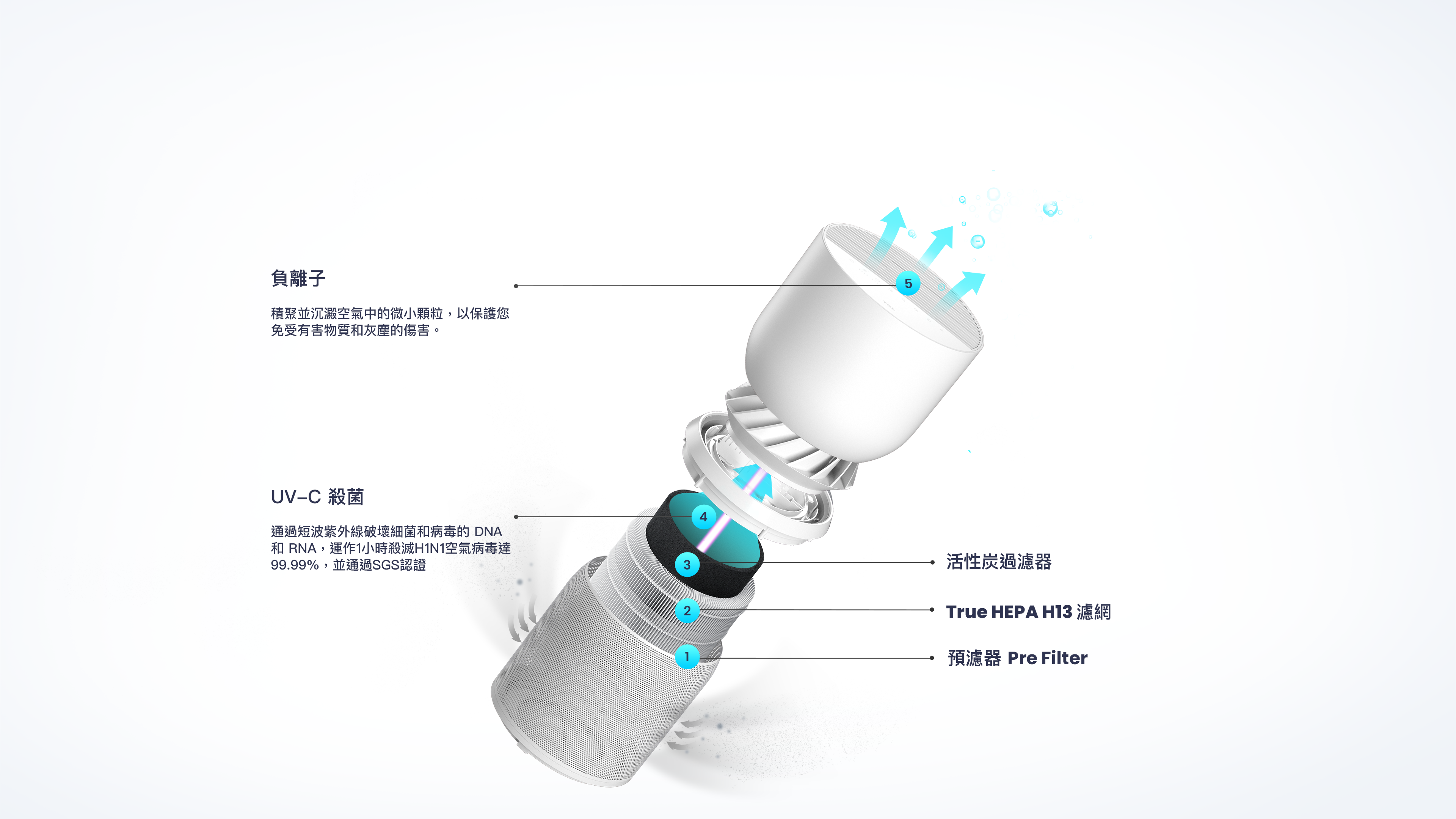 南宫ng·28 air purifier breeva A3 filter
