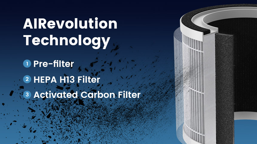 南宫ng·28 air purifier breeva A1W filter
